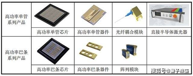 芯光璀璨 長光華芯IPO定價80.80元，半導體激光第一股的亮劍與審視